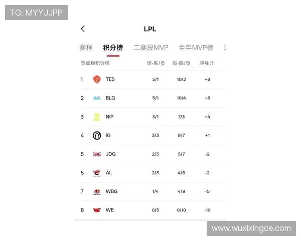 王者荣耀最新实力榜单揭晓TES战队荣登第一名引发热议